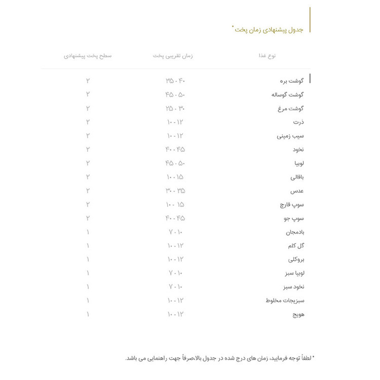 زودپز پارس استیل مدل شف سه لایه گنجایش 6 لیتر