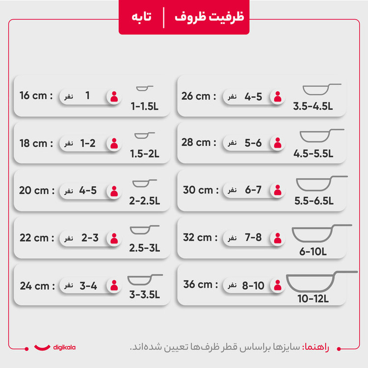 سرویس قابلمه کرکماز مدل پرولاین کد 1147 (ضمانت اصلی بودن)
