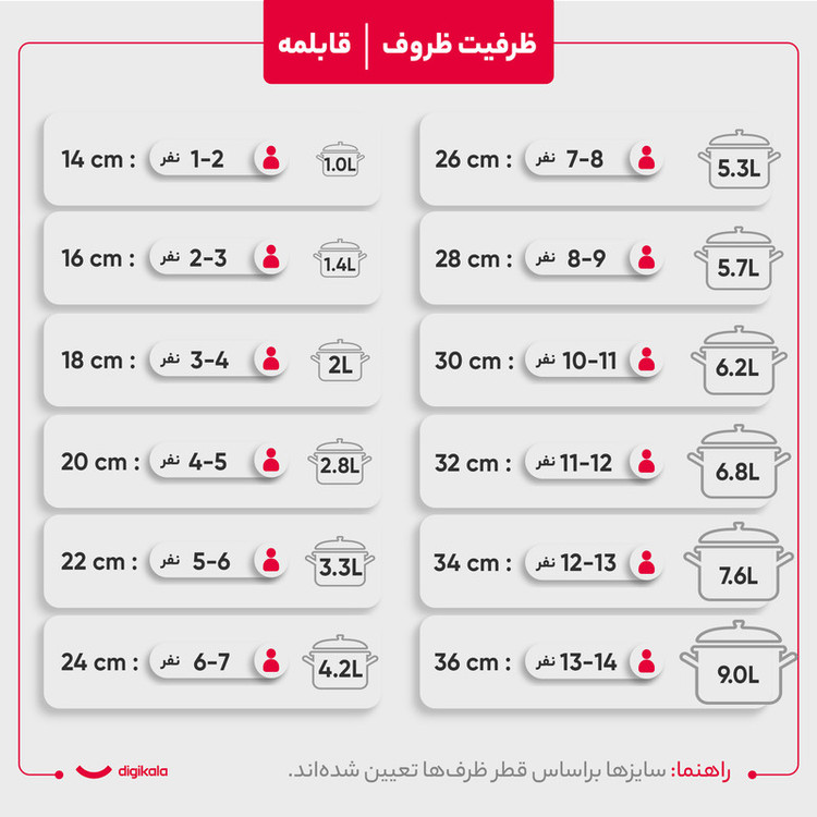 سرویس قابلمه استیل کرکماز آسترا 2 مدل A2050 (ضمانت اصلی بودن)