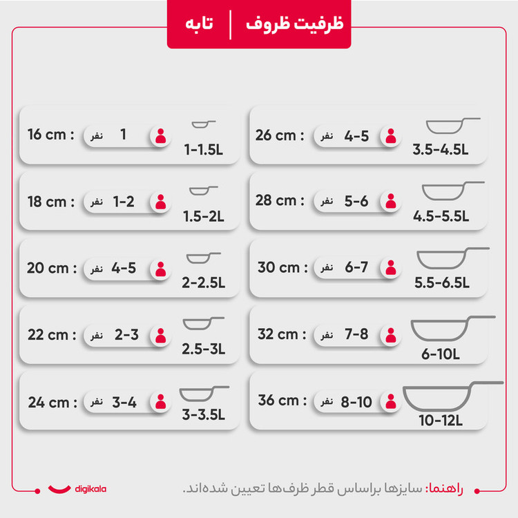 سرویس قابلمه استیل کرکماز آسترا 2 مدل A2050 (ضمانت اصلی بودن)